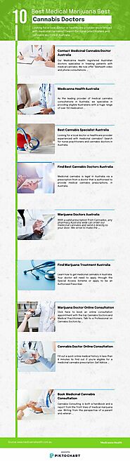 Best Medical Marijuana Specialist Australia