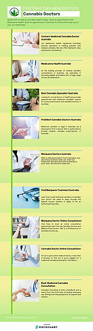 Cannabis Doctor Online Consultation