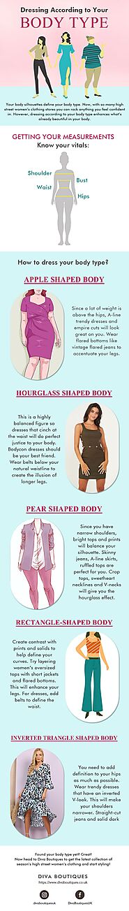 How to Dress According to your Body Type? – uCollect Infographics