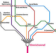 CXplained: What Does Omnichannel Mean?