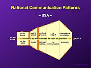 #Strategy : 23 Fascinating Diagrams Reveal How to #Negotiate with People Around the World...You Can't Expect Negotiat...