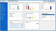 Therapy Scheduling Software for ABA therapists | MeasurePM™