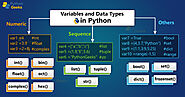 Variables in Python | Datatypes in Python - Python Geeks