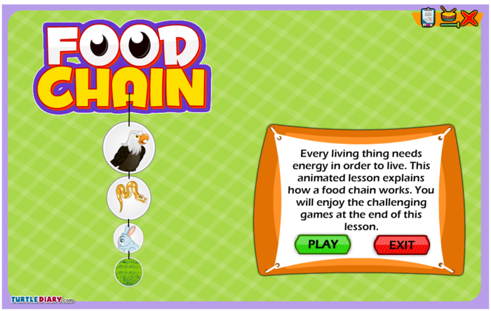 Food Chains | A Listly List