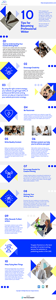 Best Company for About us page writing services