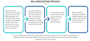 How Bill Discounting Can Help You Grow Your Business