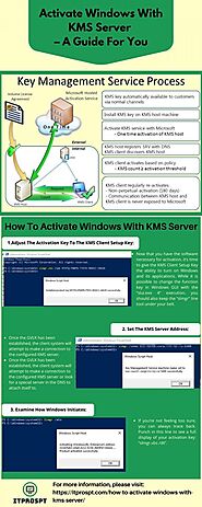How To Activate Windows With KMS Server – A Guide For You