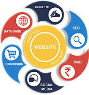 SEO Services by Ray Software Solution