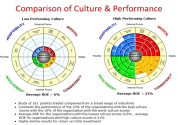 Company Culture Assessment | Corporate Culture Pros