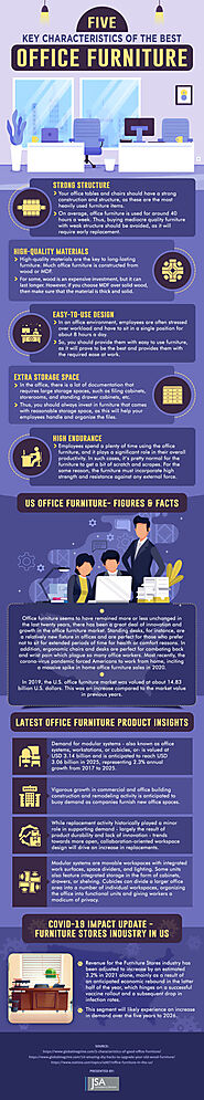 Five key characteristics of best office furniture