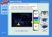 Light- Forms of Energy