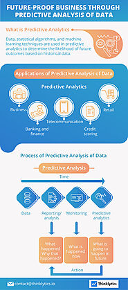 Business Intelligence through Predictive Analysis of Data - Thinklytics