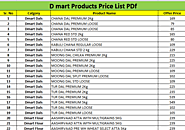 D Mart Products Price List Today PDF 2021- D mart price list today for oil, clothes and all
