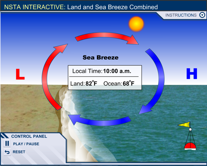 Weather A Listly List