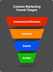3 Killer marketing funnel examples you can learn from | ContentNinja