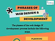 Phrases of Web design & Development