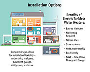 Tankless Water Heaters Mississauga - Get Home Services | installmart