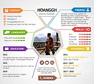HoangGH - Hoàng Trung Hiếu - Digital Manager