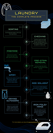 Laundry - The Correct process – Infographic by Laundramoon