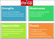 Coca-Cola Company: Strategic Choices - Writink Services