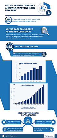 Data is the New Currency and Data Analytics is the New Bank - Thinklayer