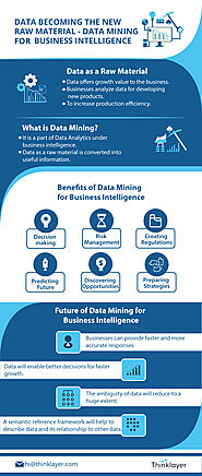 Data becoming the new raw material - Data Mining for Business Intelligence