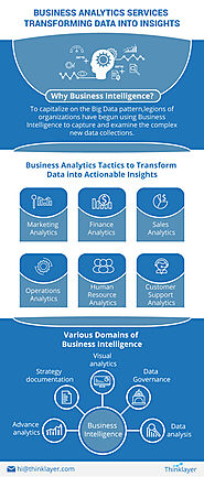Business Analytics Services transforming Data into Insights