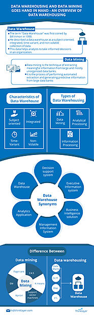 Data Warehousing and Data Mining goes hand in hand - Data Warehousing Overview