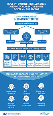 Role of Business Intelligence and Data Warehousing in government sector