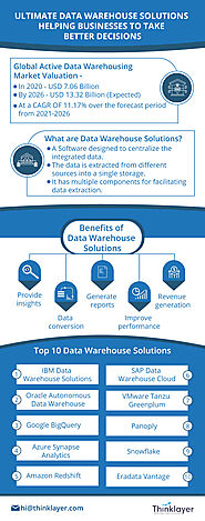 Ultimate Data Warehouse Solutions helping Businesses to make better decisions
