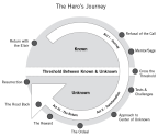 Brand Storytelling: 10 Steps to Start Your Content Marketing Hero's Journey
