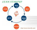 The Lean Start up Platform - Time, Talent and Equity by jamy enzor