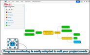 The Best 4 Google Drive Tools for Creating Mind Maps and Diagrams