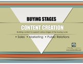 Content Strategies for Buying Stages