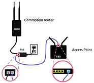 Quick Guide To Wireless Access Point Setup