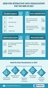Need for Interactive Data Visualization for the web in 2021