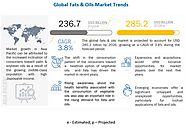 Fats & Oils Market Competitive Landscape, Regional Outlook and Driving Factors | COVID-19 Impact Analysis
