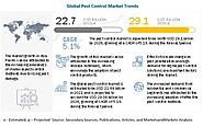 Pest Control Market Overview, Statistics, Industry Trends, and Forecasts to 2026