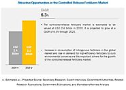Controlled Release Fertilizers Market Segmented by Mode of Application, Type, End-Use and by Geography - 2025