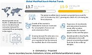 Modified Starch Market Growth, Industry Trends, and Forecasts to 2027 | MarketsandMarkets