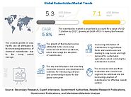 Rodenticides Market Size, Share, Trends, and Forecast to 2027| MarketsandMarkets
