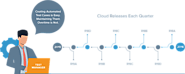 Oracle cloud applications automated testing Tool | Winfo Automated Test Suite (WATS)