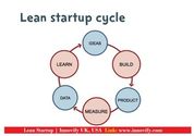 You Take Advantages of Hire Lean Startup Services | UK, USA
