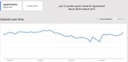 5 ways to use Google Trends in your business