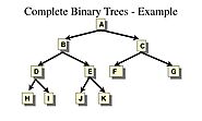 Data Structure: Binary Search tree examples!