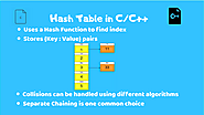 What is Hashing in Data Structure?