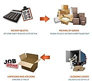 Best Packers and Movers in Satna