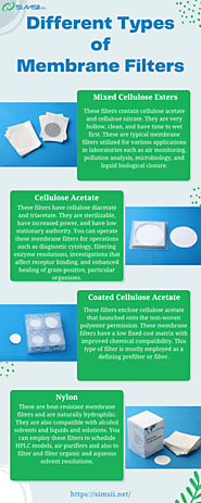 Types of membrane filters!