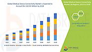 Medical Device Connectivity Market – Global Industry Trends and Forecast to 2028 | Data Bridge Market Research