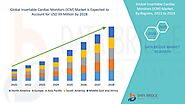 Insertable Cardiac Monitors (ICM) Market – Global Industry Trends and Forecast to 2028 | Data Bridge Market Research